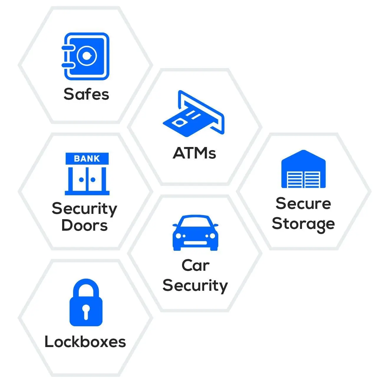 Hexagons showing icons and labels for safes, ATMs, security doors, secure storage, car security, and lockboxes.