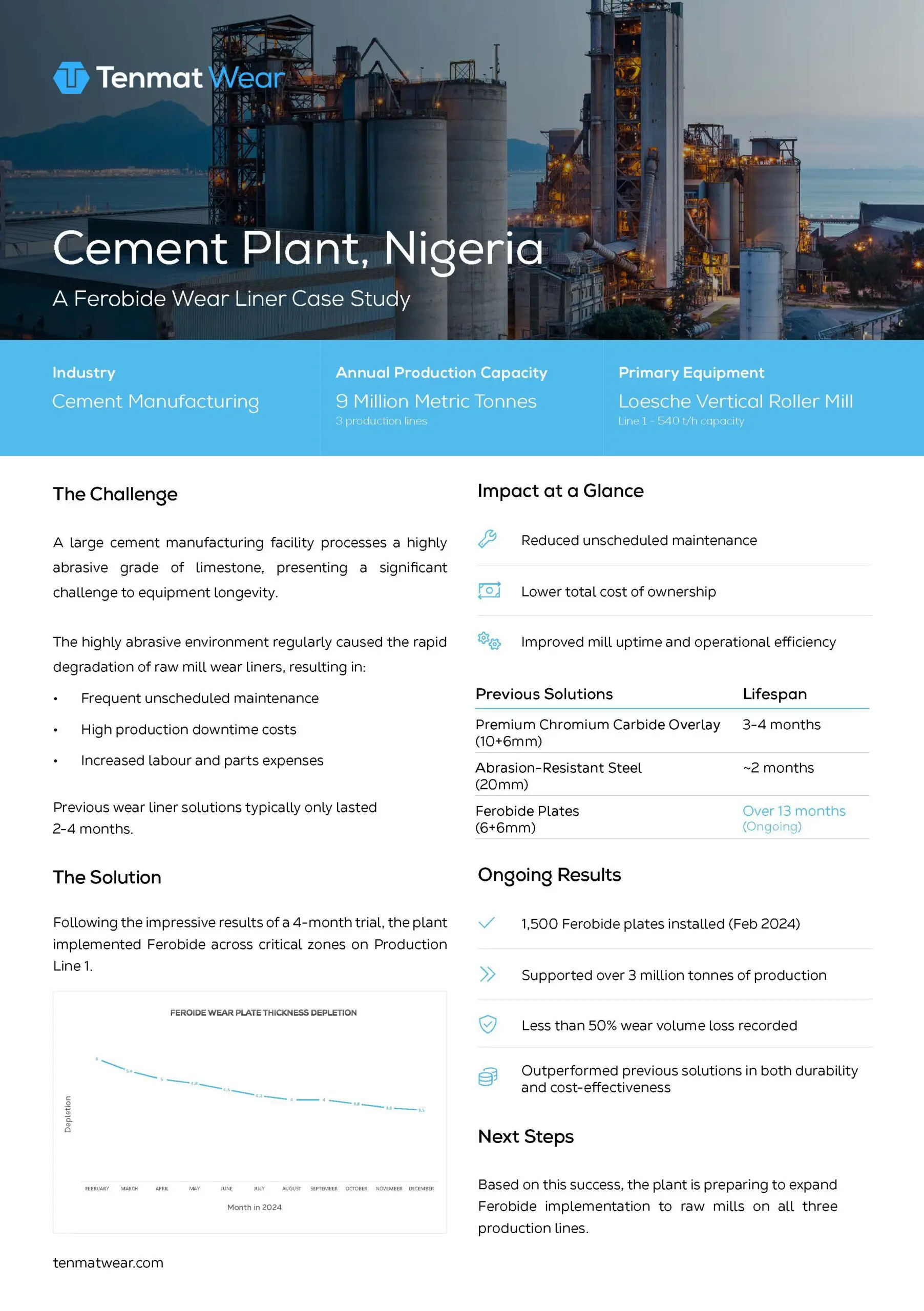 A case study document details wear liner trial results at a cement plant, with data, charts, and factory photos.
